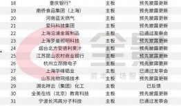 最新哈尔滨爆料案件名单,多起案件引发社会关注